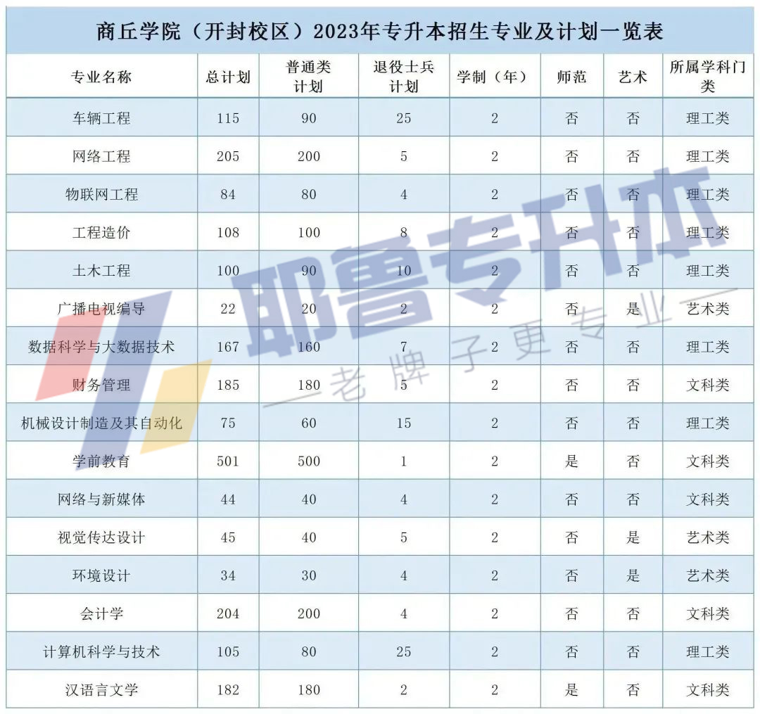 商丘学院开封校区 (1).jpg