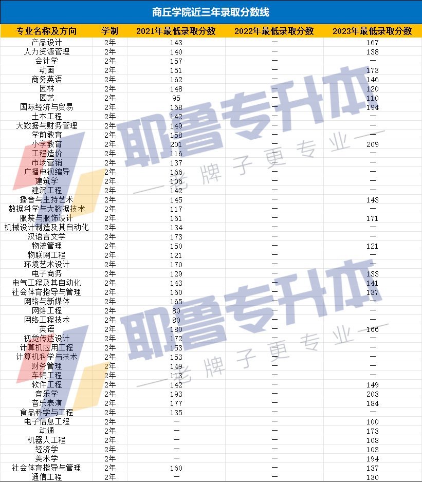 商丘学院开封校区 (2).png