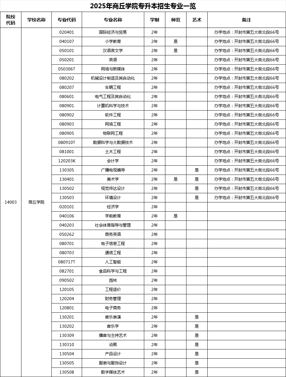 商丘学院.jpg