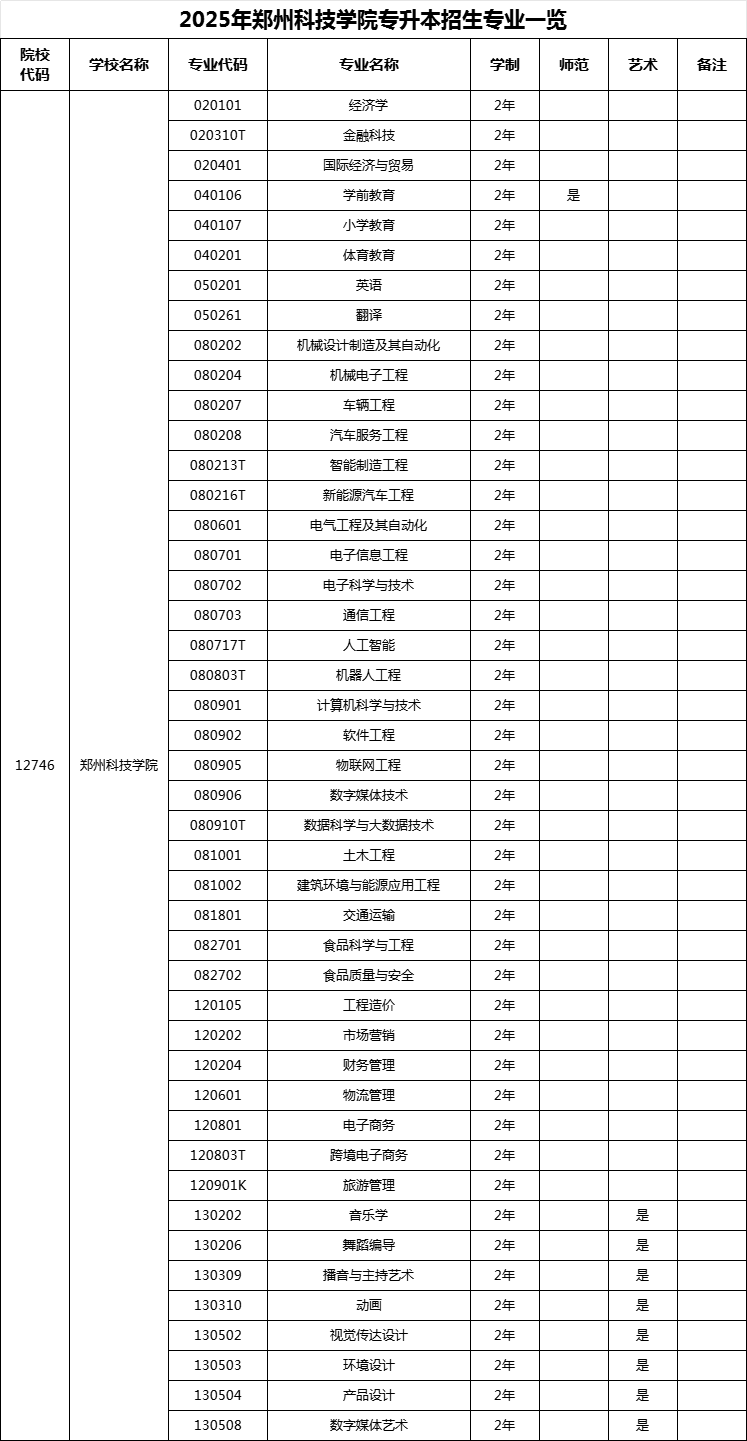 郑州科技学院.jpg