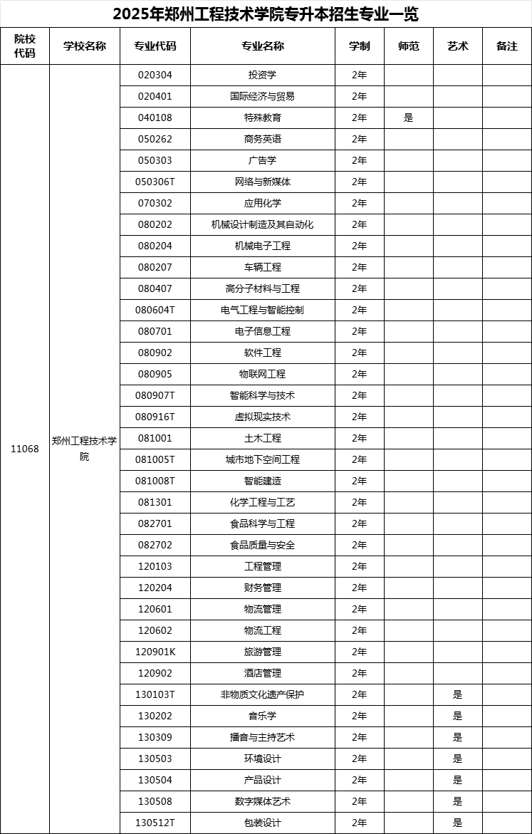 郑州工程技术学院.jpg