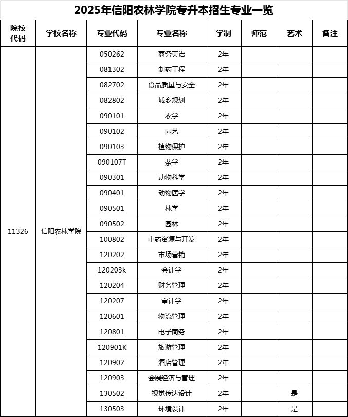 信阳农林学院.jpg